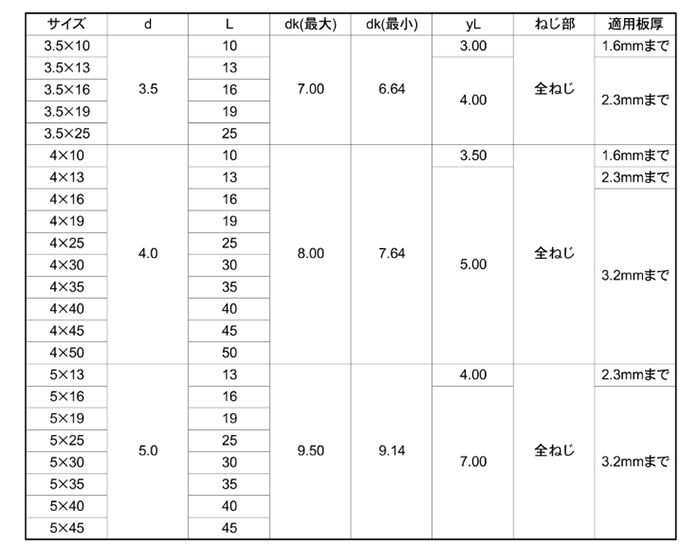 商品詳細 | ねじNo1.com | ネジ・ボルト・ナットのオンライン販売 ねじ